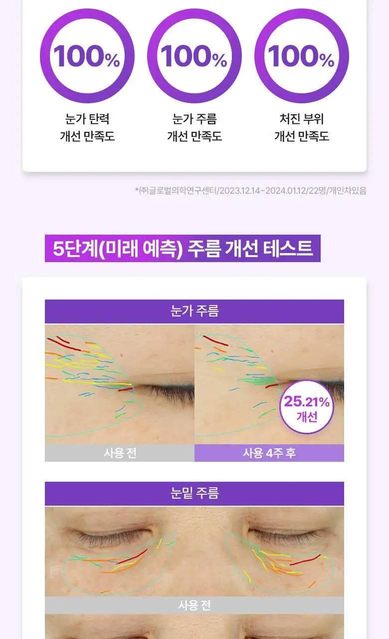 [눈가탄력케어] 바이오힐 보 프로바이오덤 3D 리프팅 아이&링클 크림 25ml (기획) 상세페이지 14